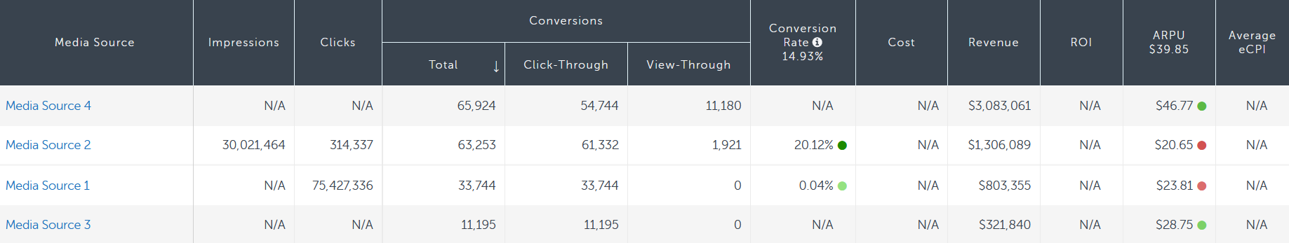 Remarketing report dashboard
